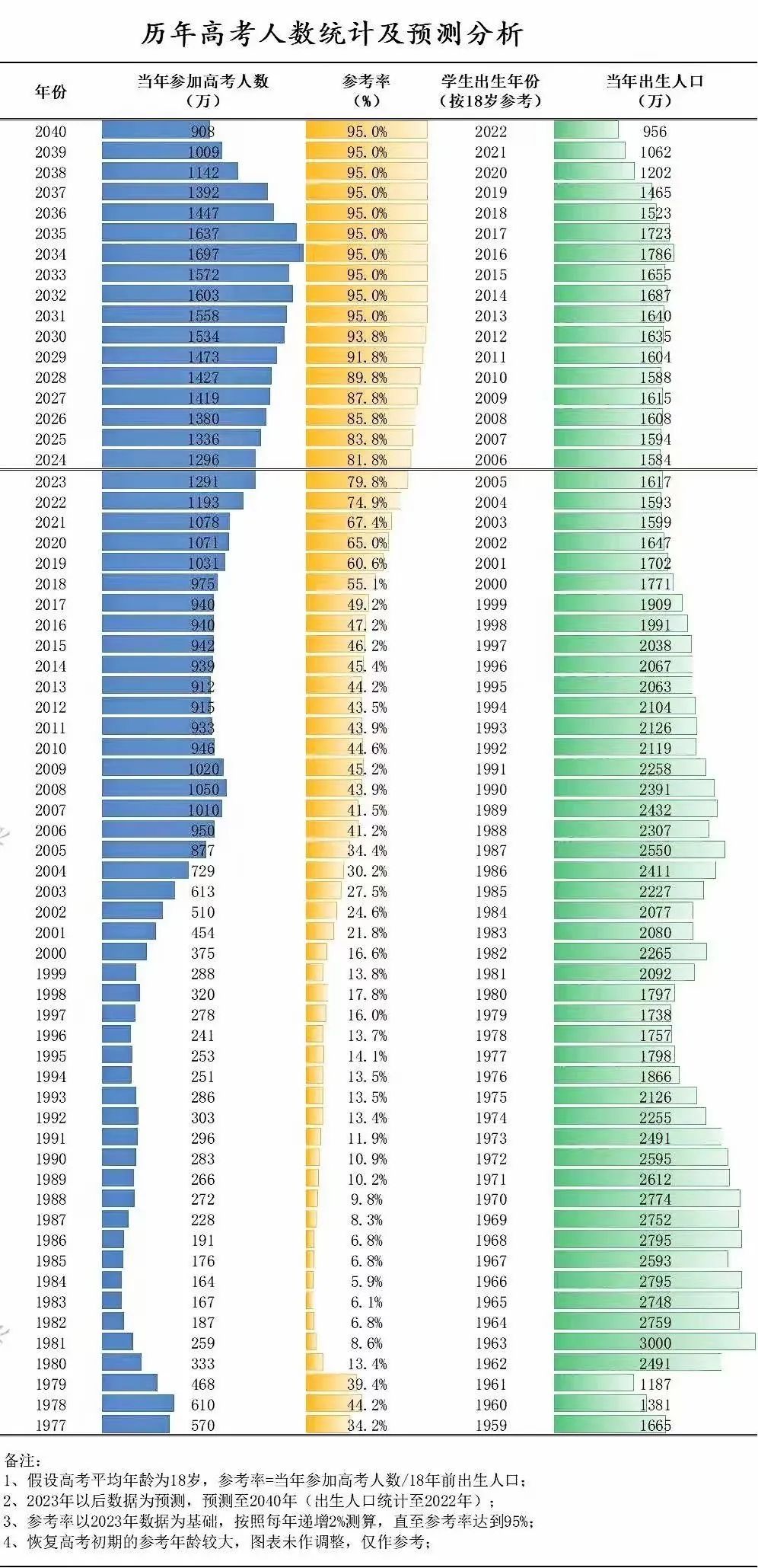 【留学指南】2034高考人数预计达高峰？海外留学VS国内升学，何为出口？