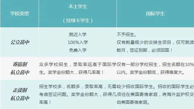【美国留学】聚焦:赴美中学留学人数暴涨98倍! 【美国留学】聚焦:赴美中学留学人数暴涨98倍!