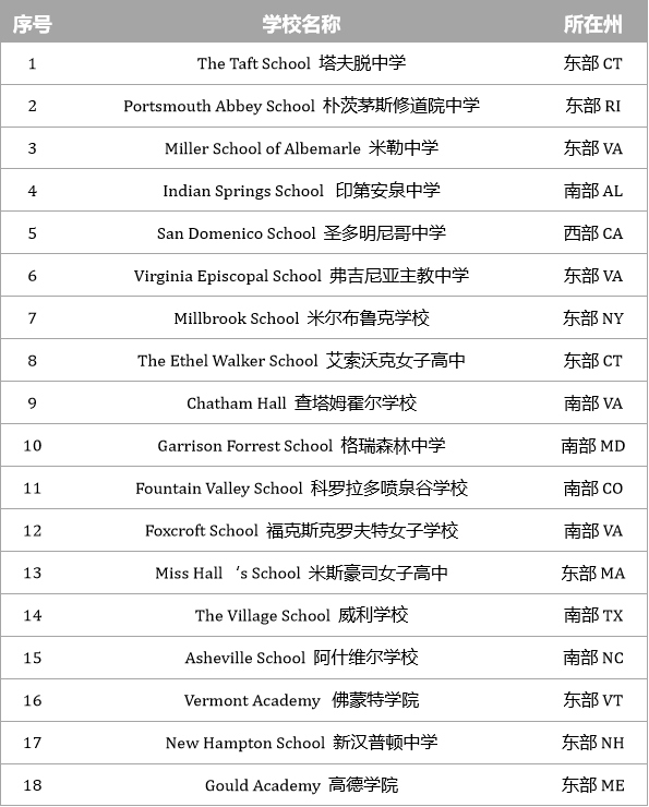 【上篇】美高马术强校:关于马术你了解多少? 【下篇】美高马术强校:关于马术你了解多少?