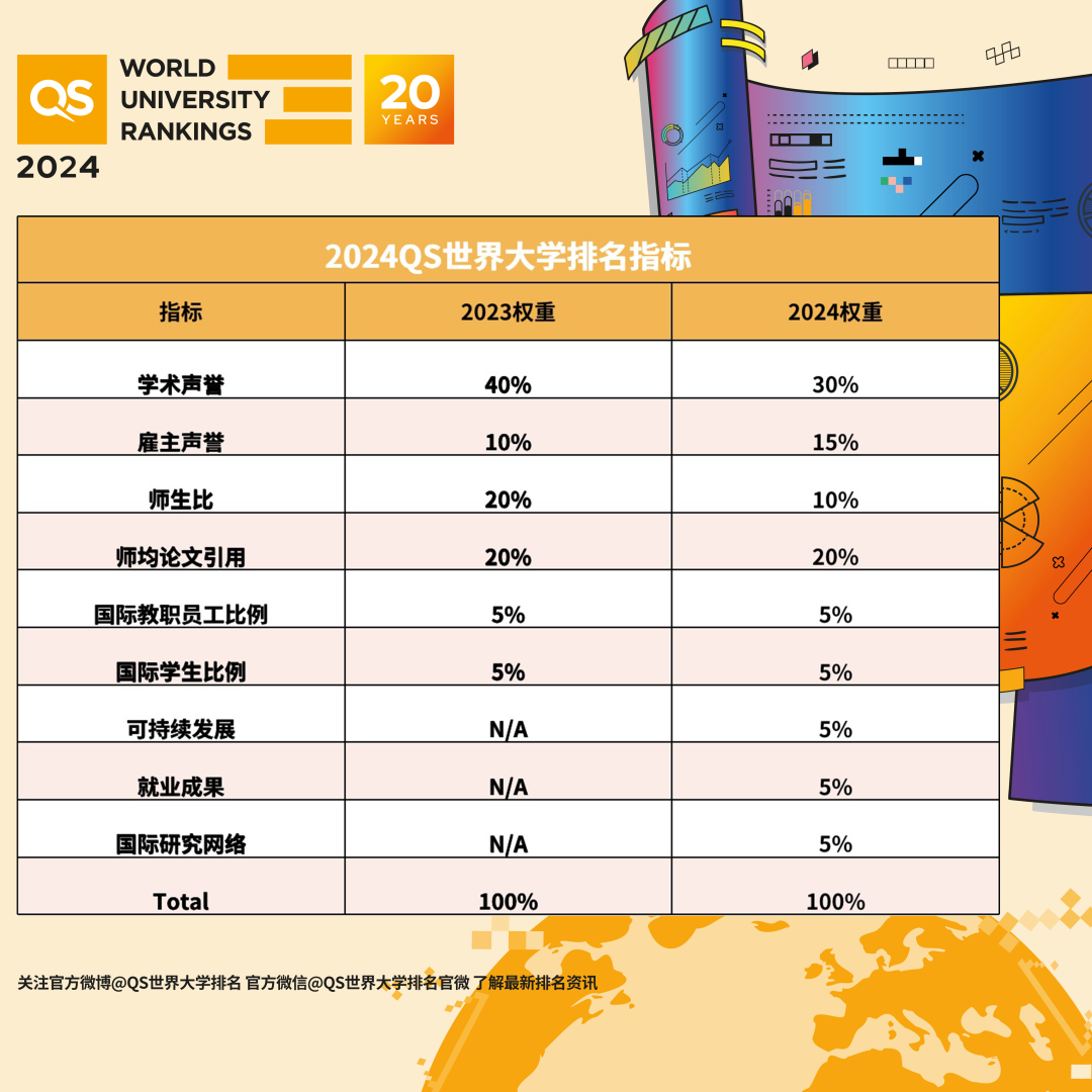 这10所英国雇主声誉最优的10所大学！可太好找工作了
