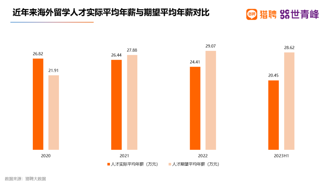 澳洲这个学校居然成企业主动沟通毕业院校榜首！