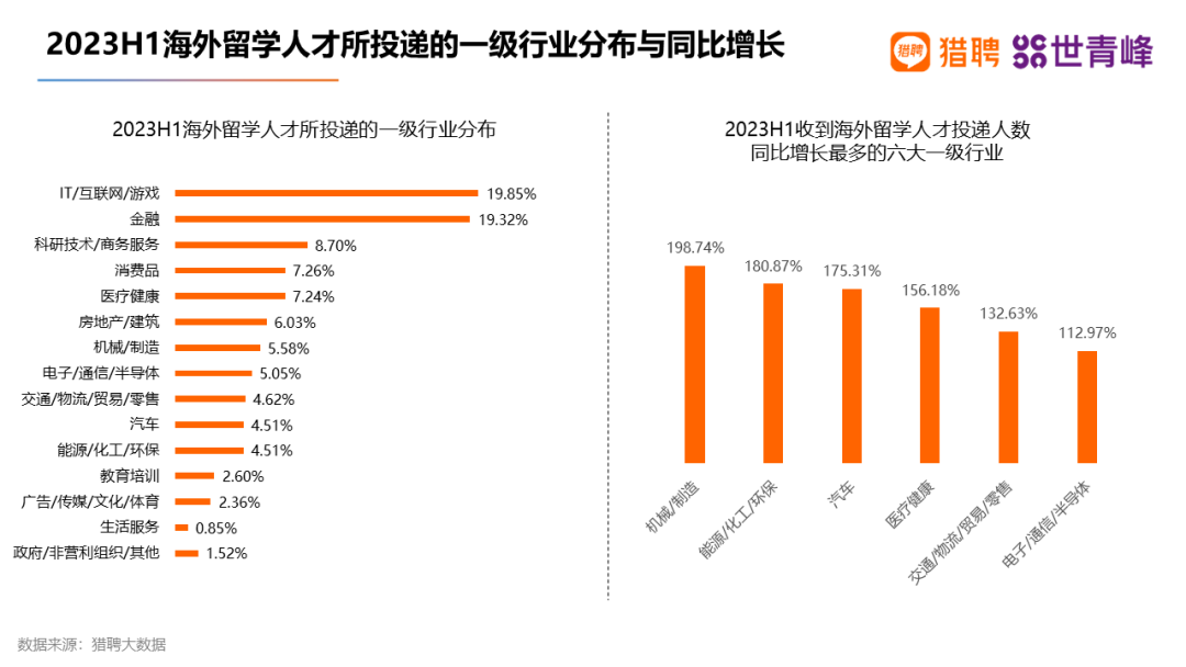 澳洲这个学校居然成企业主动沟通毕业院校榜首！