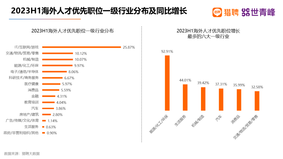 澳洲这个学校居然成企业主动沟通毕业院校榜首！