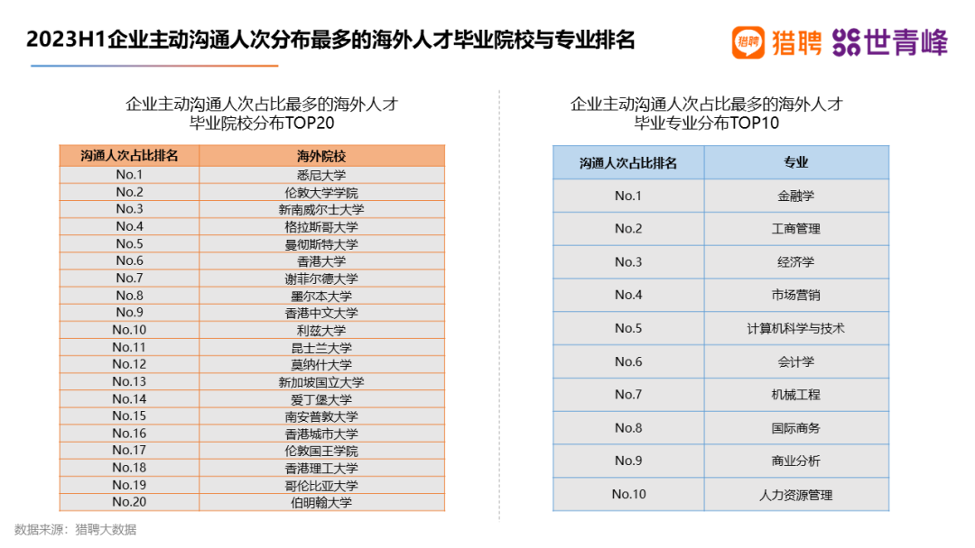 澳洲这个学校居然成企业主动沟通毕业院校榜首！