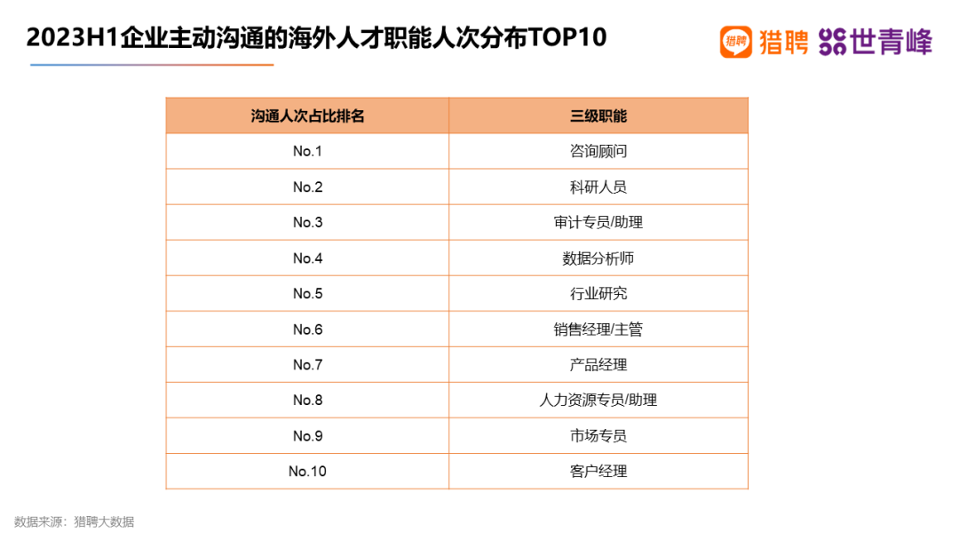 澳洲这个学校居然成企业主动沟通毕业院校榜首！