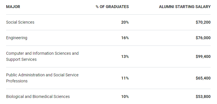 【留学资讯】你知道2023年美国本科大学谁排名靠前吗？