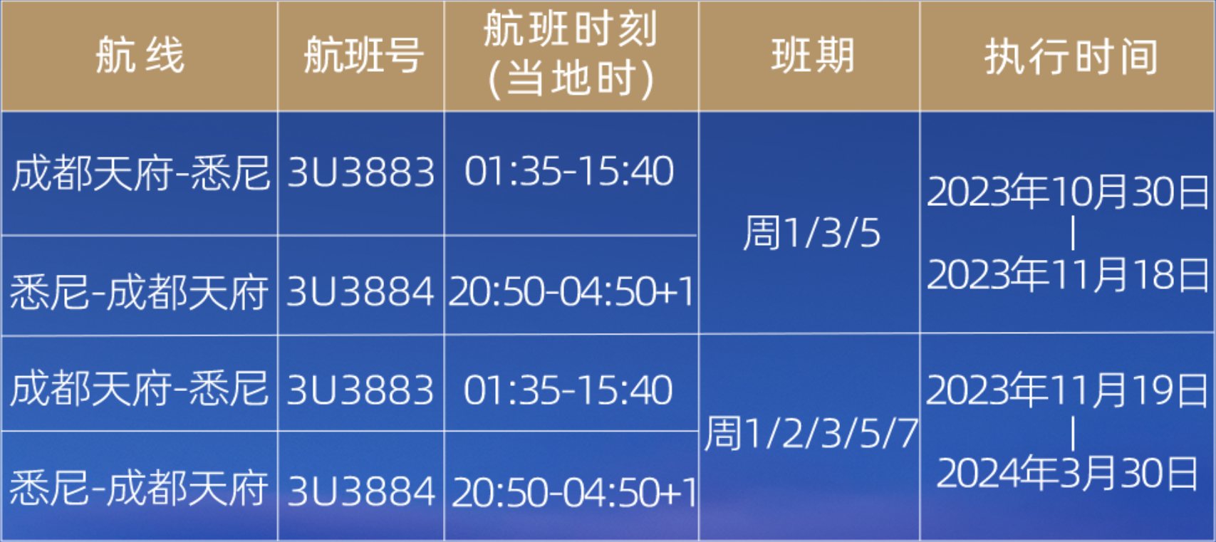 【留学资讯】重磅!中国外交部宣布重要赴华新规! 【留学资讯】重磅!中国外交部宣布重要赴华新规!