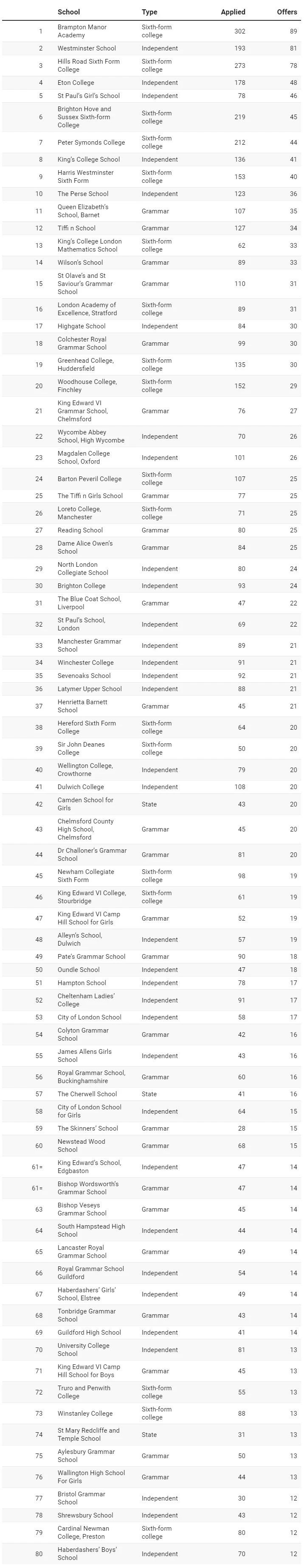 【聚焦】哪些英国私校向牛剑输送的学生最多? 英国中学留学怎样择校?
