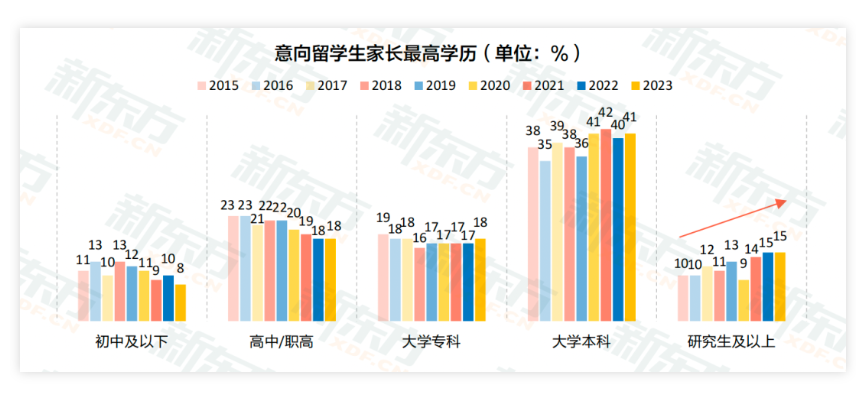 【无锡留学】留学大众化背后的真相:留学生真实家境大曝光!