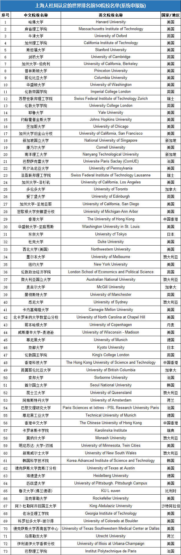 【利好】上海第一次试点招录“海归”选调生! 上海第一次试点招录“海归”选调生!