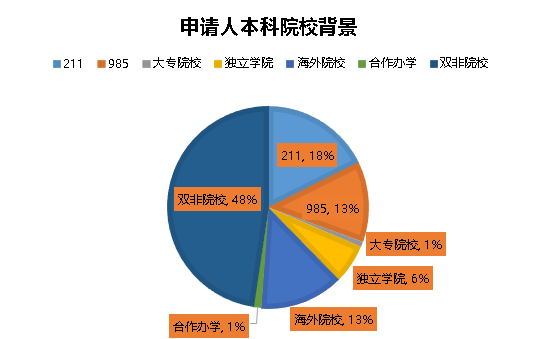 【指南】英国研究生| 24申请季开放&最新趋势!