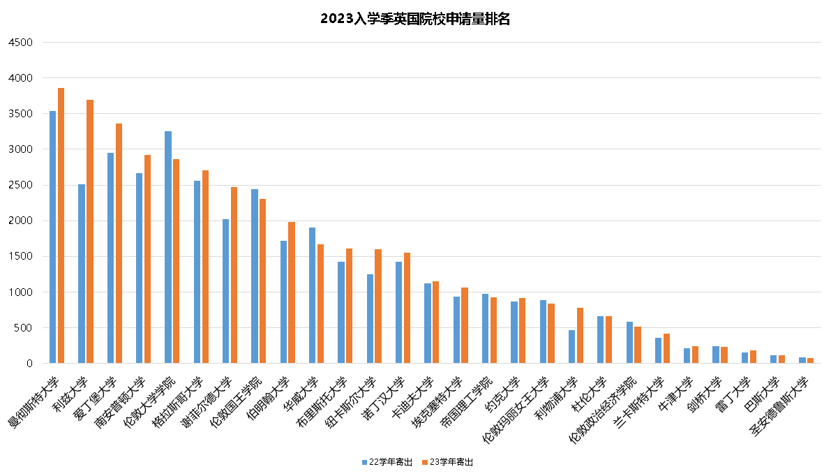 【注意】2024英国研究生申请季开放&趋势! 【注意】2024英国研究生申请季开放&趋势!