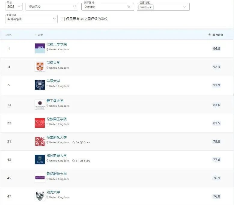 在英国想读教育学，这些学校和专业可以了解了解
