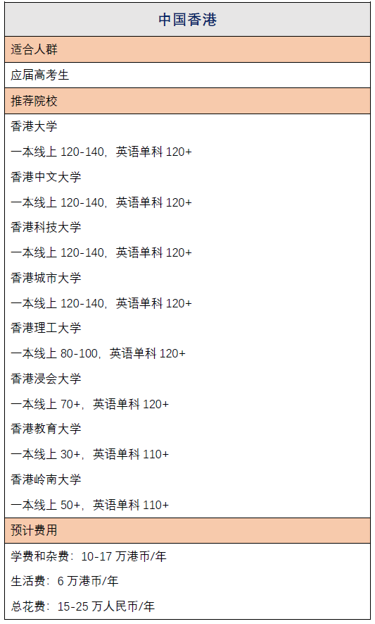 高考后如何申请新加坡等亚洲大学？