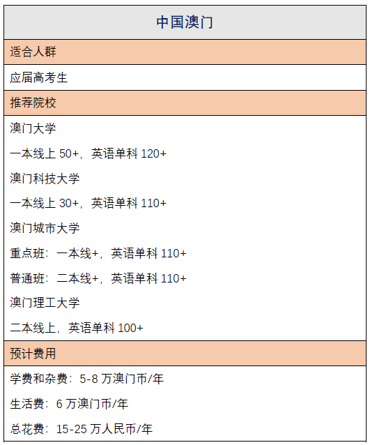 高考后如何申请新加坡等亚洲大学？
