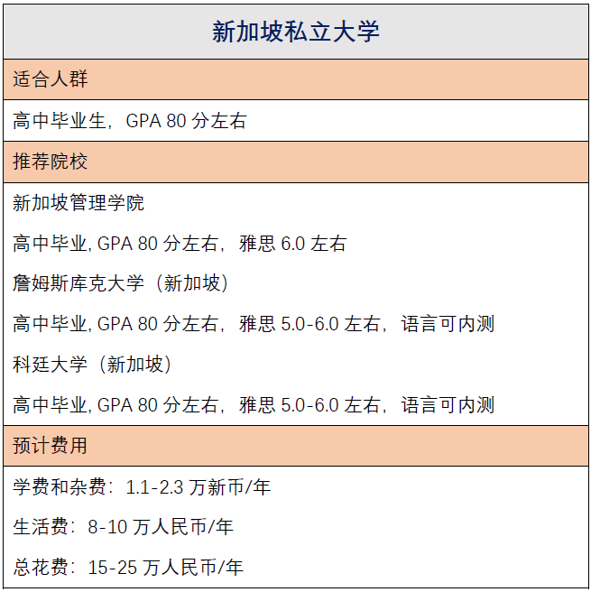 高考后如何申请新加坡等亚洲大学?