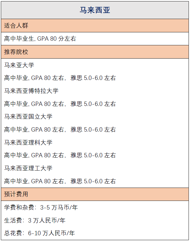 高考后如何申请新加坡等亚洲大学？