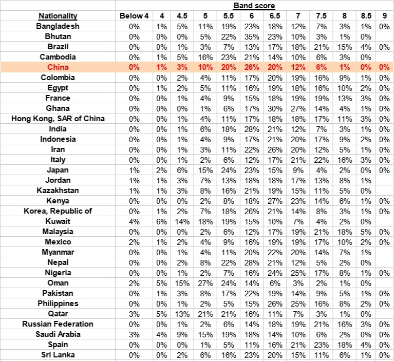 【聚焦】部分英国大学授权专业决定语言成绩 【聚焦】部分英国大学授权专业决定语言成绩