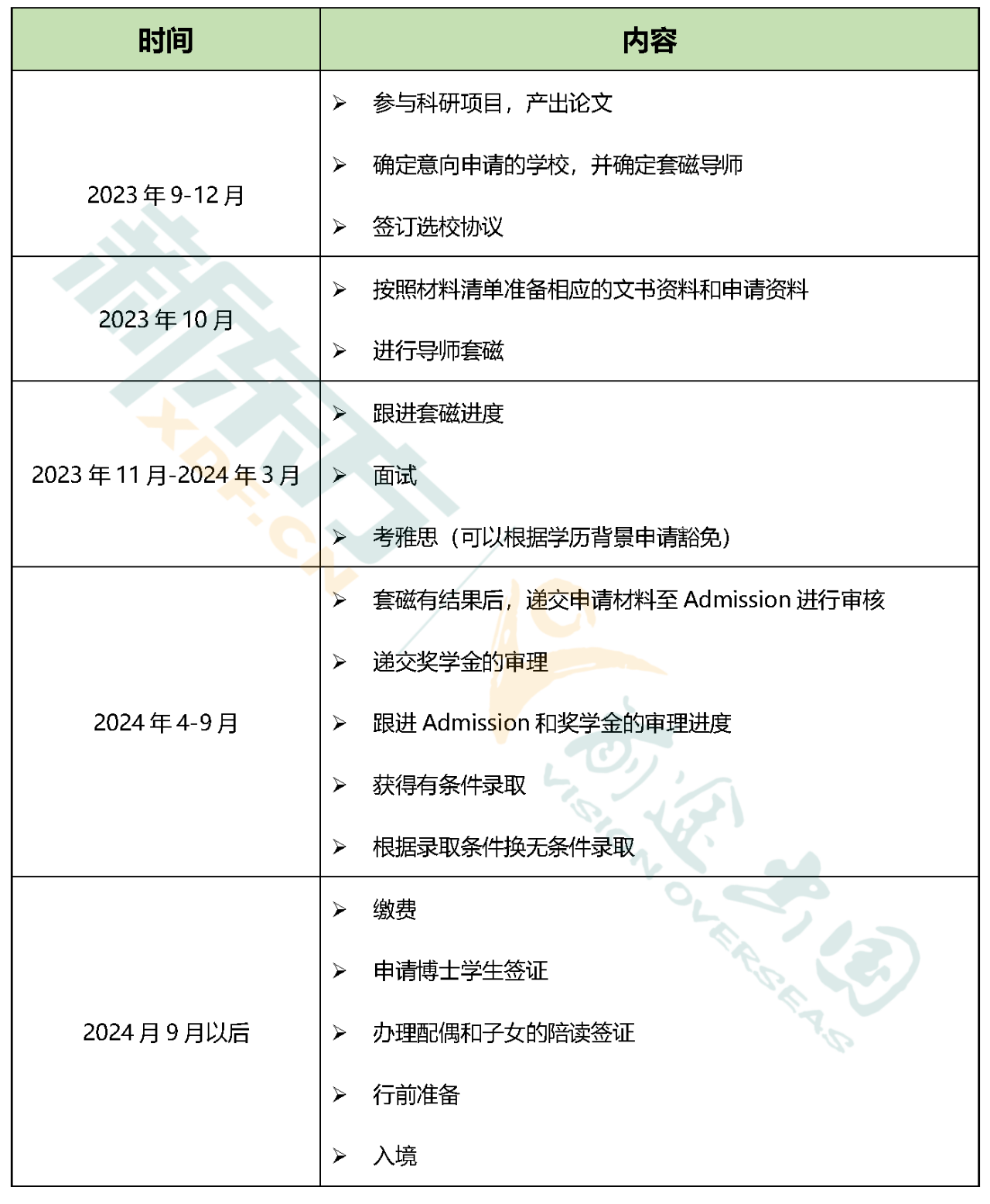 【申请】什么背景的学生可以申请博士？