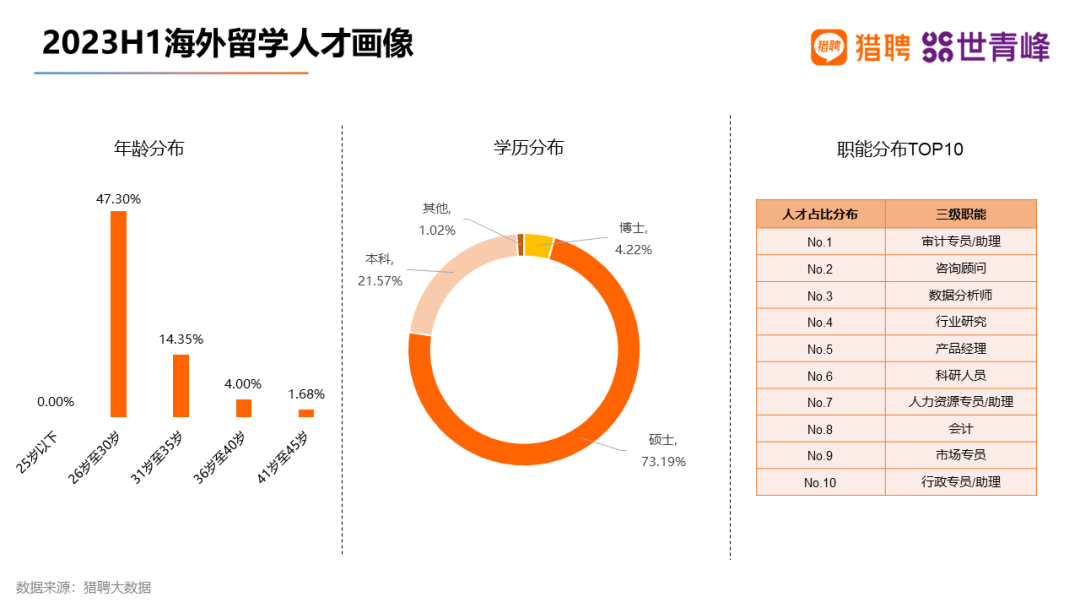 【聚焦】澳洲一校成企业主动沟通毕业院校榜首！上