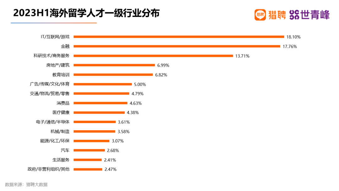 【聚焦】澳洲一校成企业主动沟通毕业院校榜首！上