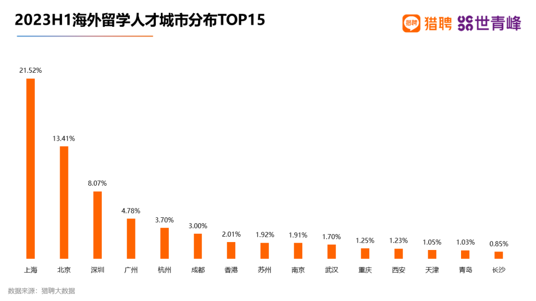 【聚焦】澳洲一校成企业主动沟通毕业院校榜首！上