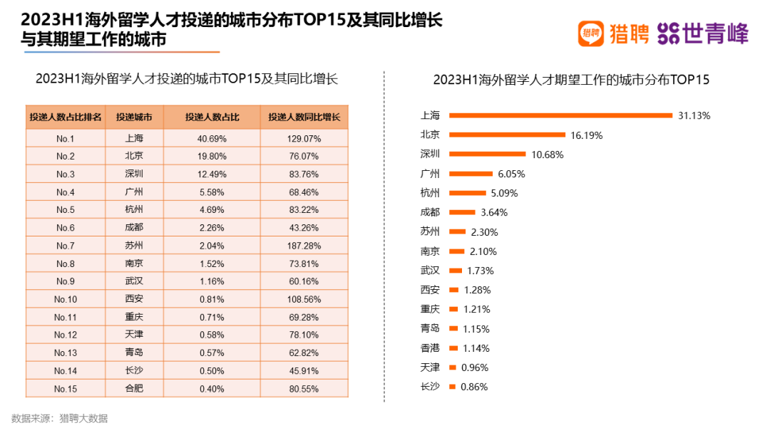 【聚焦】澳洲一校成企业主动沟通毕业院校榜首！上
