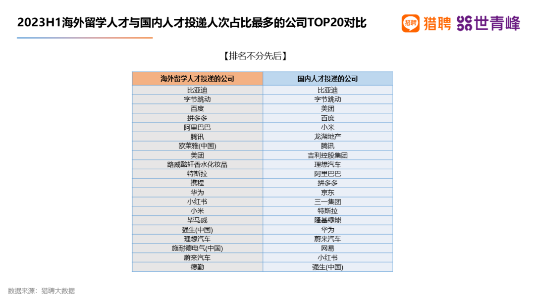 【聚焦】澳洲一校成企业主动沟通毕业院校榜首！上