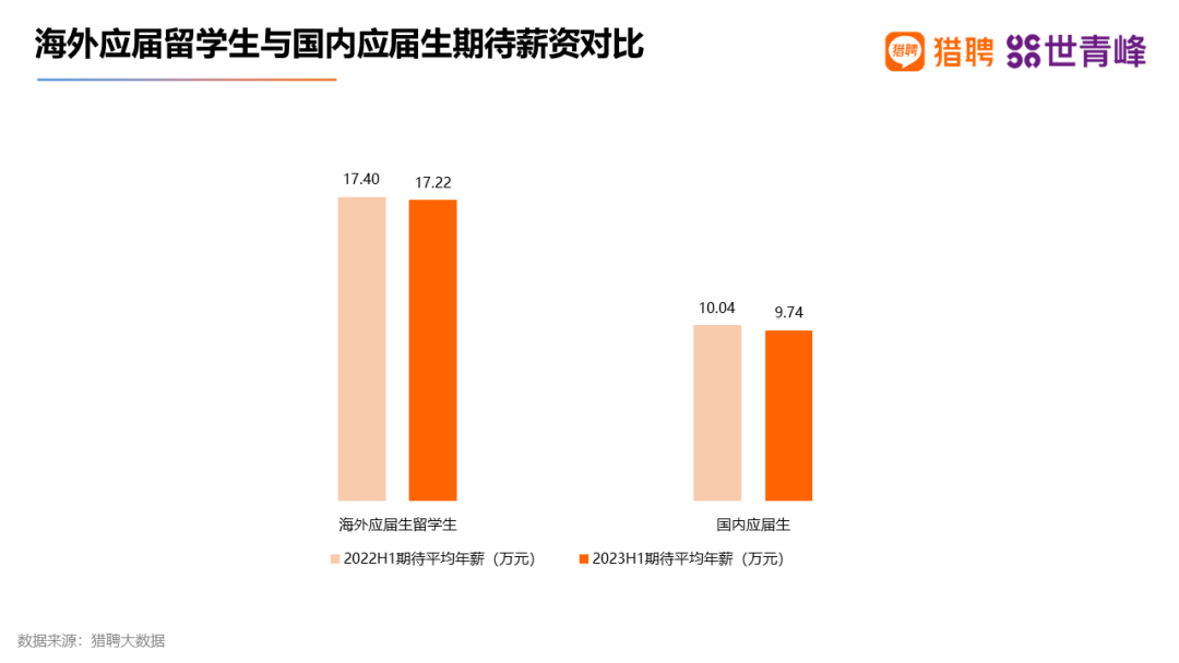 【聚焦】澳洲一校成企业主动沟通毕业院校榜首！上