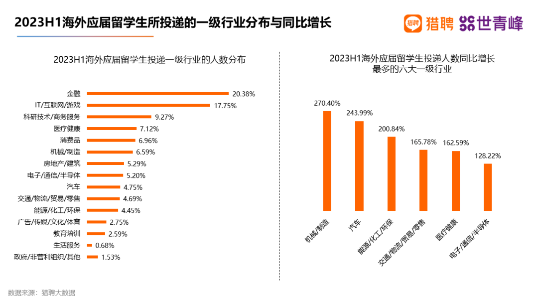 【聚焦】澳洲一校成企业主动沟通毕业院校榜首！上