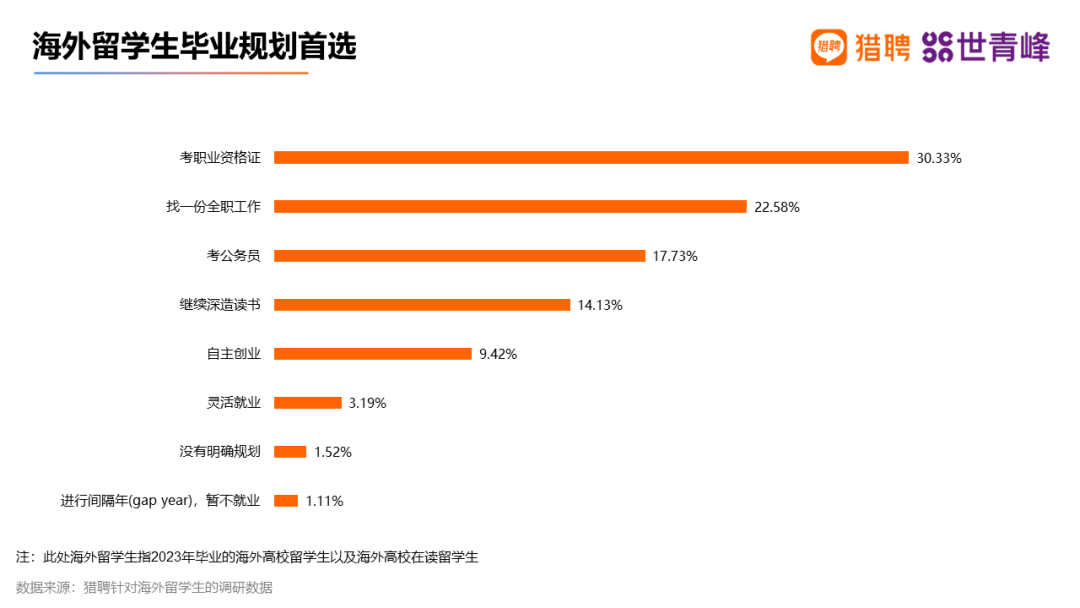 【聚焦】澳洲一校成企业主动沟通毕业院校榜首！中
