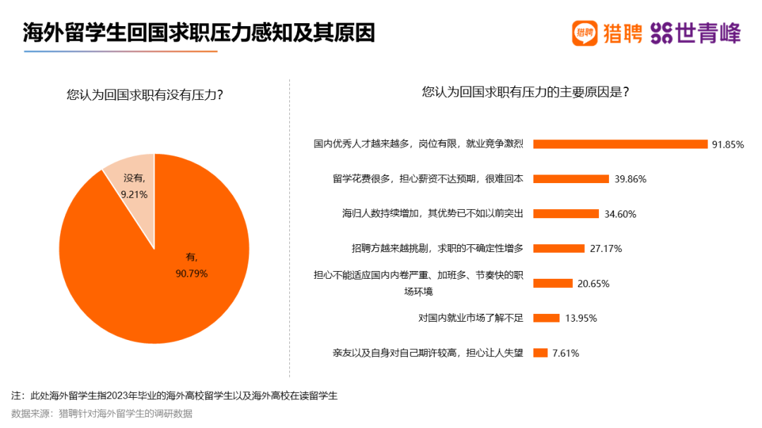 【聚焦】澳洲一校成企业主动沟通毕业院校榜首！中