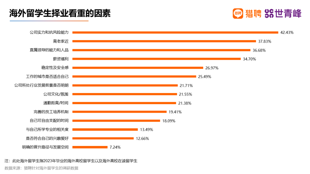 【聚焦】澳洲一校成企业主动沟通毕业院校榜首！中