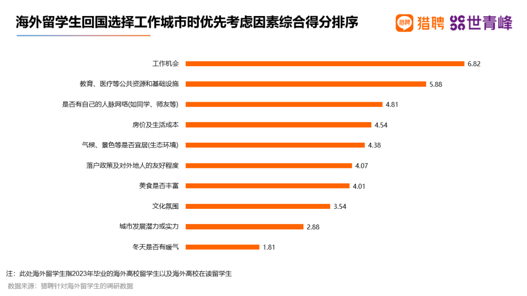 【聚焦】澳洲一校成企业主动沟通毕业院校榜首！中