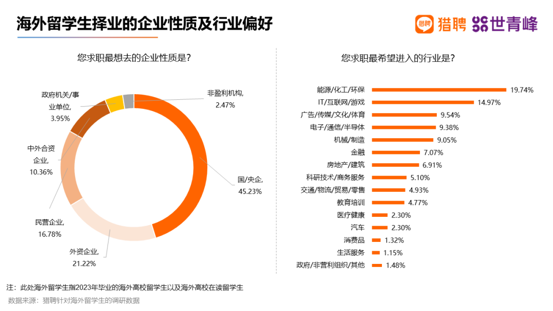 【聚焦】澳洲一校成企业主动沟通毕业院校榜首！中