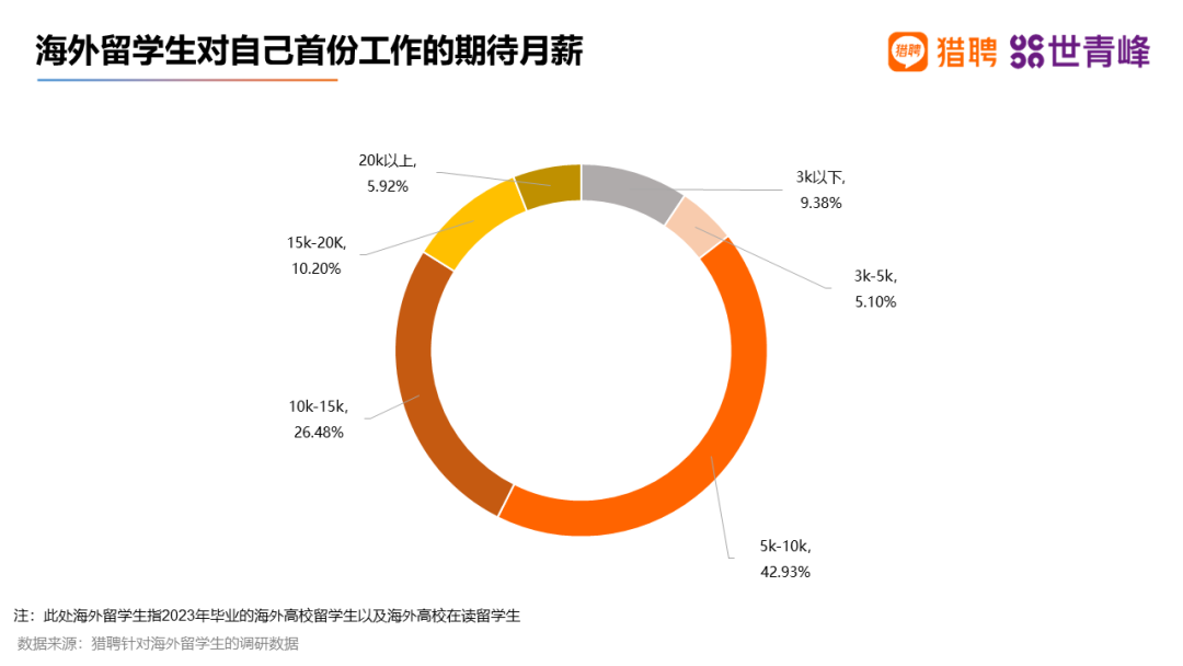 【聚焦】澳洲一校成企业主动沟通毕业院校榜首！中