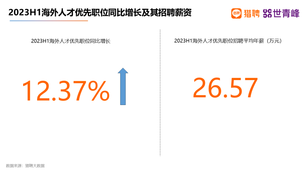 【聚焦】澳洲一校成企业主动沟通毕业院校榜首！下