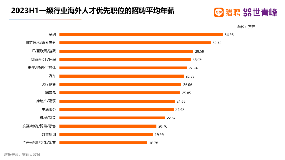 【聚焦】澳洲一校成企业主动沟通毕业院校榜首！下