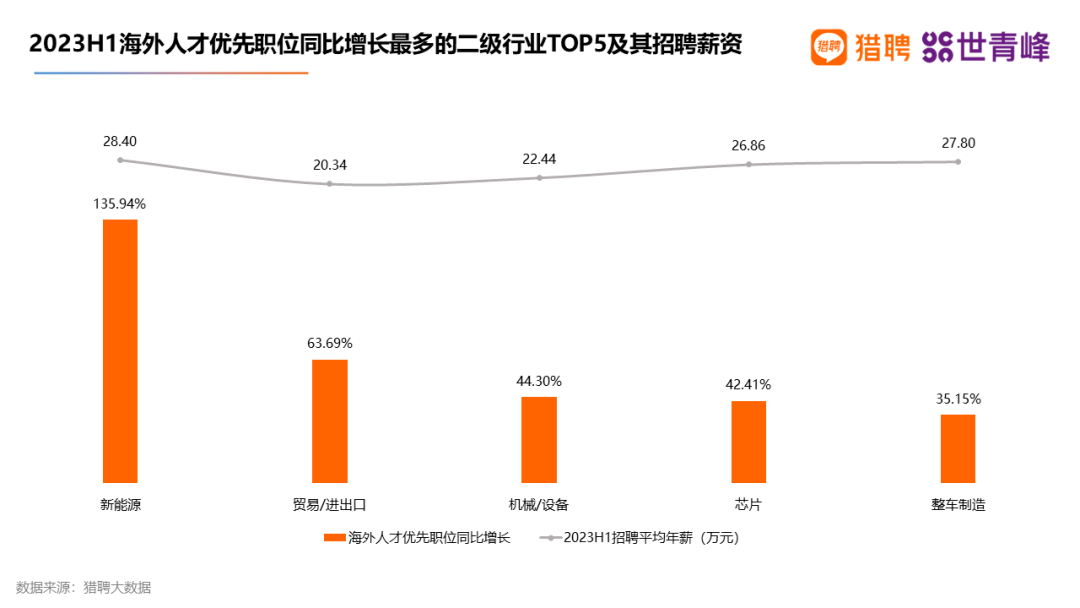 【聚焦】澳洲一校成企业主动沟通毕业院校榜首！下