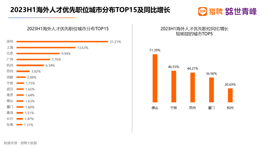【聚焦】澳洲一校成企业主动沟通毕业院校榜首！下
