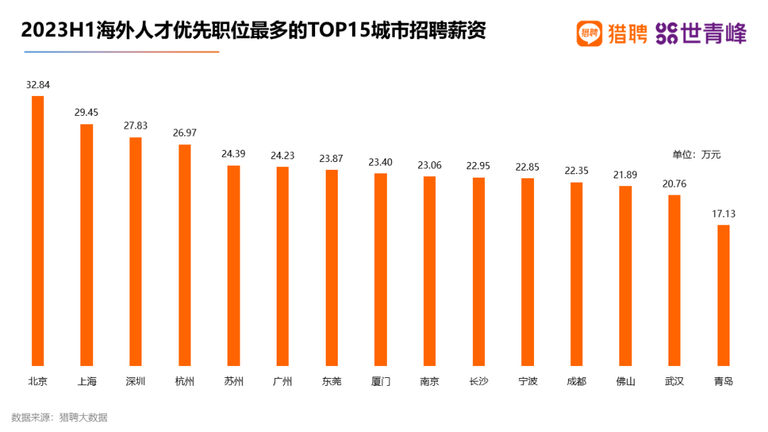 【聚焦】澳洲一校成企业主动沟通毕业院校榜首！下