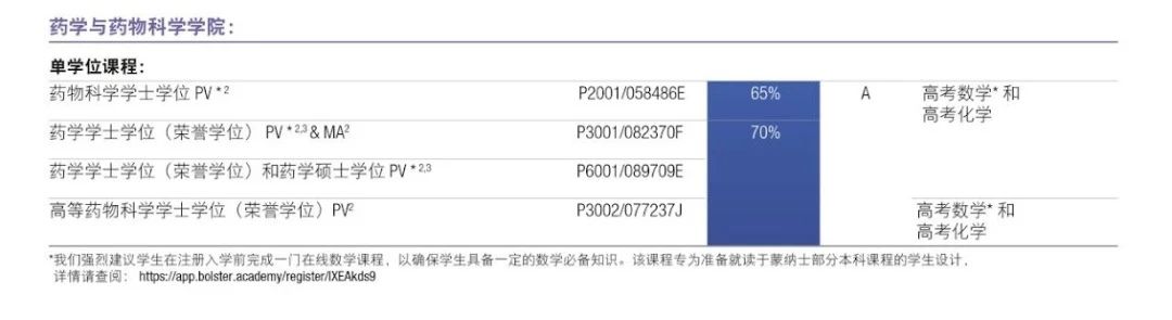 【选校】蒙纳士大学药学与药理学硕士介绍