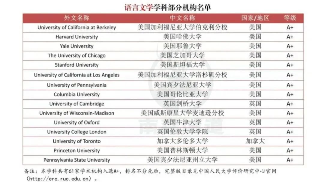 【突发】中国突然官宣海外大学榜单！QS“失效”？下