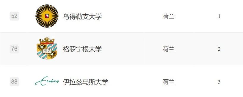 【重要】软科更正2023世界大学学术排行榜！上