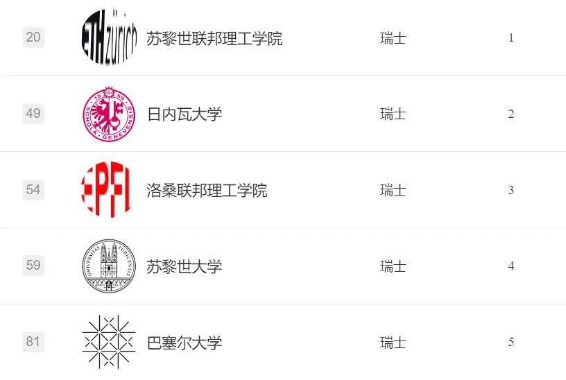 【重要】软科更正2023世界大学学术排行榜！上