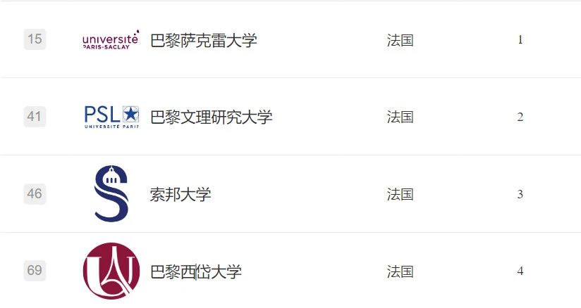 【重要】软科更正2023世界大学学术排行榜！上