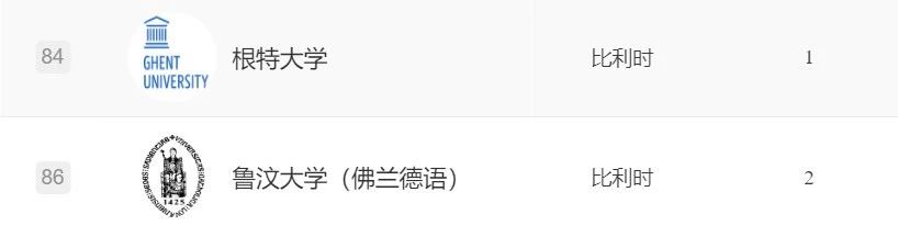【重要】软科更正2023世界大学学术排行榜！上