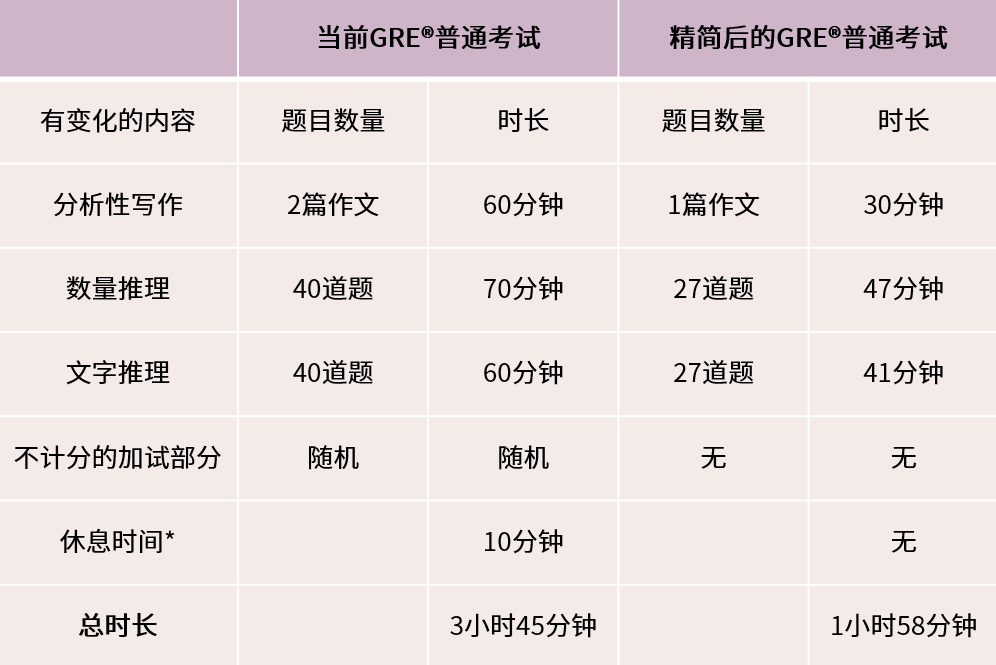 【注意】网考或将退出舞台!24fall美国多所院校宣布不再接受网考成绩