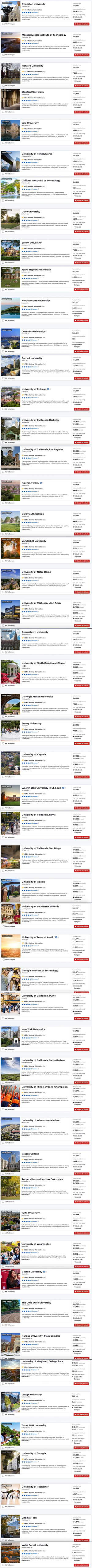 【选校】刚刚！U.S. News2024全美最 佳综合大学排名发布！排名大洗牌，公立大学赢麻了！