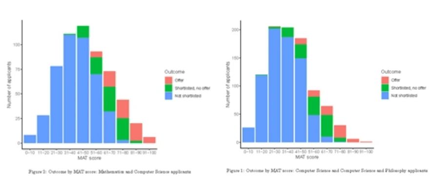 【留学指南】你知道牛津大学热门专业入学笔试是有“分数线”的吗？